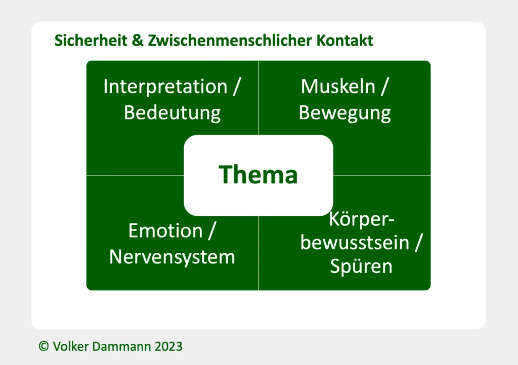 4 Aspekte der Körperpsychotherapie