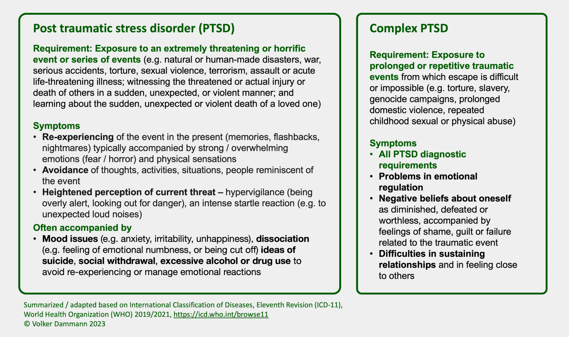 Overview table: PTSD and Complex PTSD diagnostic criteria according to ICD-11