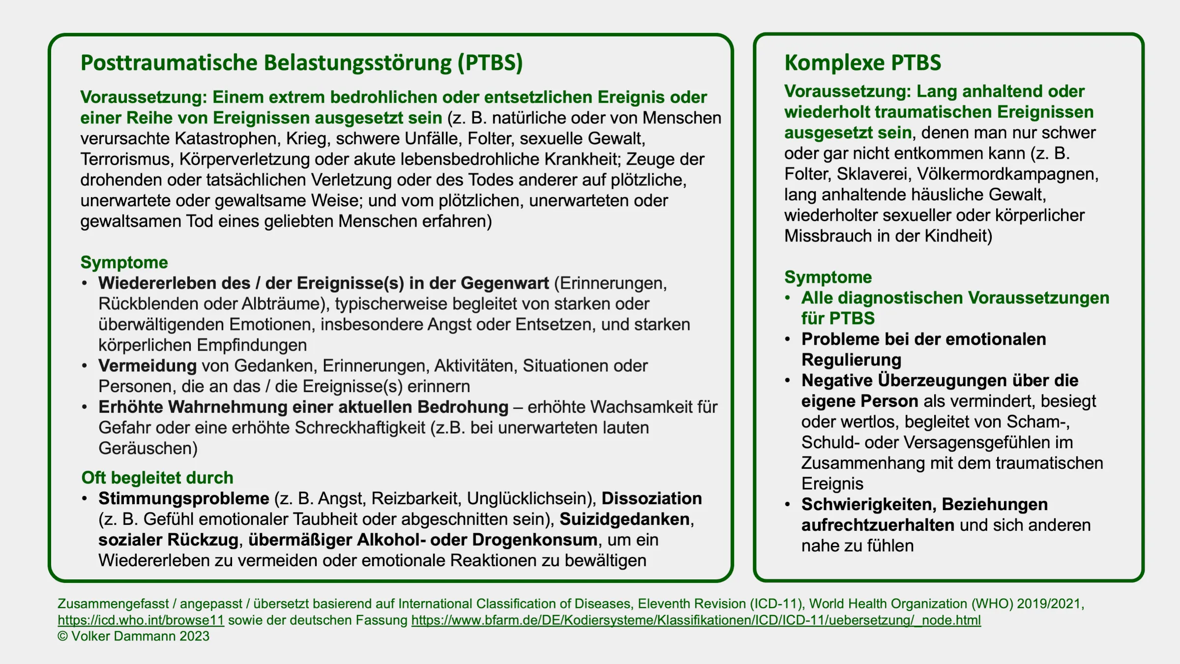 Übersichtstabelle: Diagnosekriterien für PTBS und komplexe PTBS gemäß ICD-11